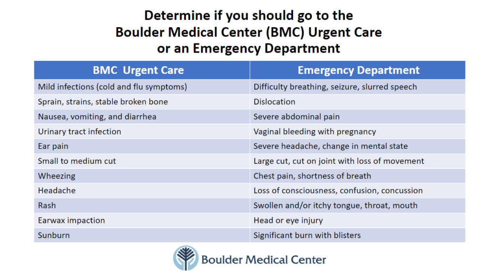 Urgent Care At Boulder Medical Center